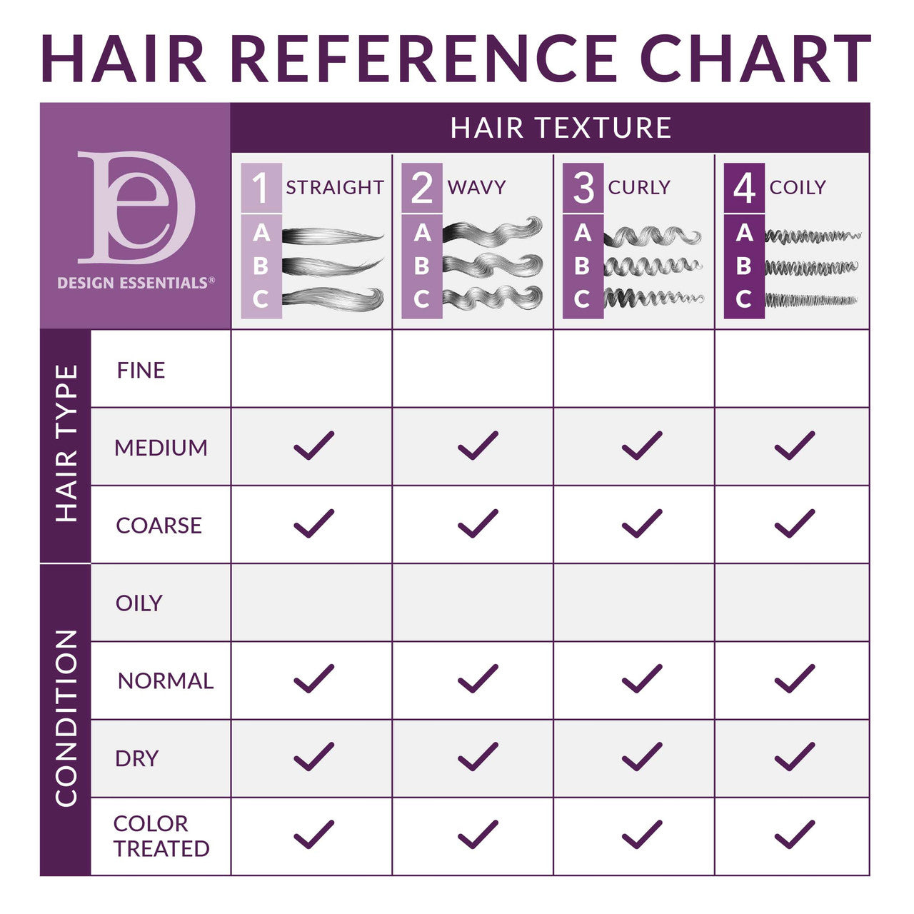 Botanical Oils Hair and Body Moisturizer
